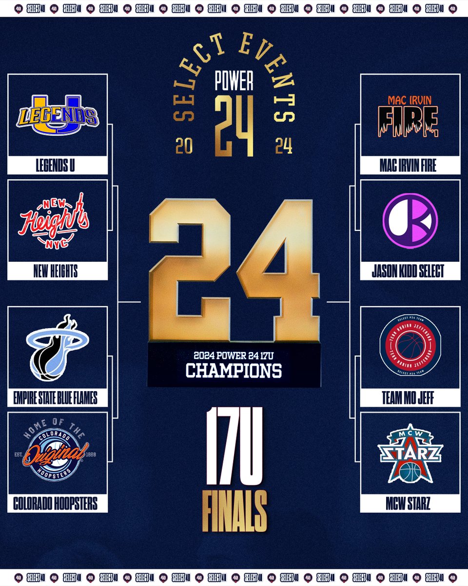 Select Events Basketball (@selecteventsbb) on Twitter photo Down to 8 🏆
The Power 24 Quarterfinals are SET ‼️
<a href="/Legends_Bball/">Legends U Basketball</a> vs <a href="/NewHeightsNYC/">New Heights Youth Inc.</a>
<a href="/ESBC_BlueFlames/">Empire</a> vs <a href="/COHoopsters/">Colorado Hoopsters</a>
<a href="/MacIrvinGirls/">Mac Irvin Lady Fire S40</a> vs <a href="/JKSelectGbb/">Jason Kidd Select GBB</a>
@TeamMoJeffP24 vs <a href="/MCWSTARZ/">MCW STARZ</a> Down to 8 🏆
The Power 24 Quarterfinals are SET ‼️
<a href="/Legends_Bball/">Legends U Basketball</a> vs <a href="/NewHeightsNYC/">New Heights Youth Inc.</a>
<a href="/ESBC_BlueFlames/">Empire</a> vs <a href="/COHoopsters/">Colorado Hoopsters</a>
<a href="/MacIrvinGirls/">Mac Irvin Lady Fire S40</a> vs <a href="/JKSelectGbb/">Jason Kidd Select GBB</a>
@TeamMoJeffP24 vs <a href="/MCWSTARZ/">MCW STARZ</a>