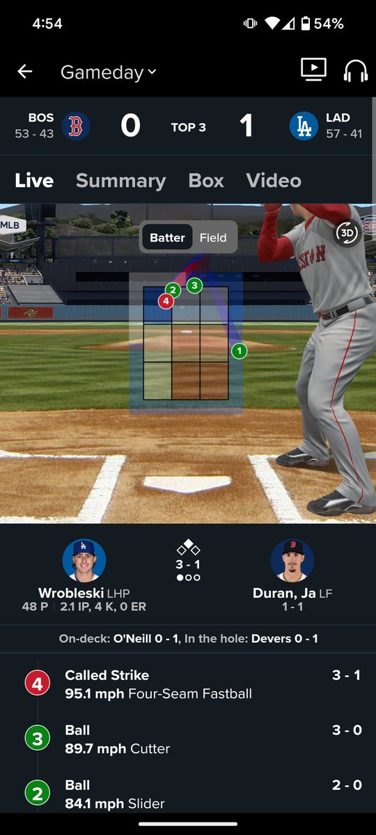 Laz is on one today <a href="/Dodgers/">Los Angeles Dodgers</a>
