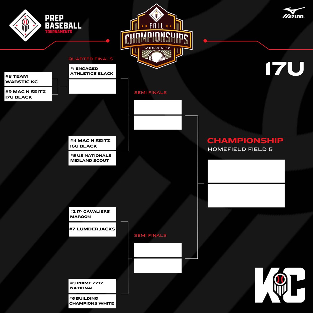 Prep Baseball Kansas City tweet media