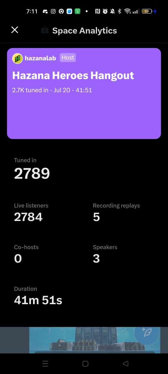 hazanalab's tweet photo. 🚀 Hazana Heroes Hangout Recap! 🚀

Wow! Our first Twitter Space was a huge success with 2.7k+ tuned in! 🎉

Thank you, #HazanaHeroes, for your enthusiasm and support. Stay tuned for more engaging discussions and exciting events! 💬✨

#HazanaLab #NFTsolana #TwitterSpace https://t.co/tDvm3ICMok