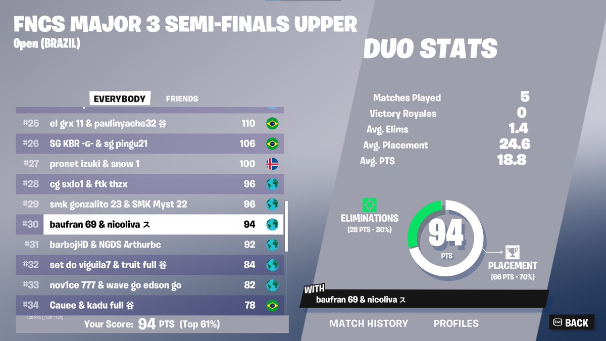 trolleamos, 2 games sin puntuar 🙃