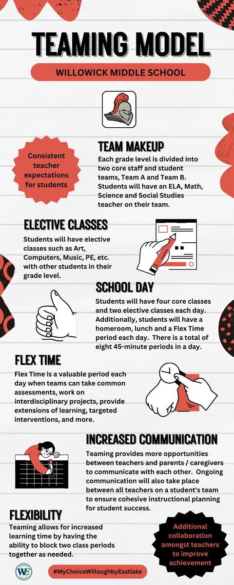 We're excited to implement the teaming model at Willowick Middle School this upcoming school year for the benefit of our students.  The following graphic helps to explain how teaming will function at our school.