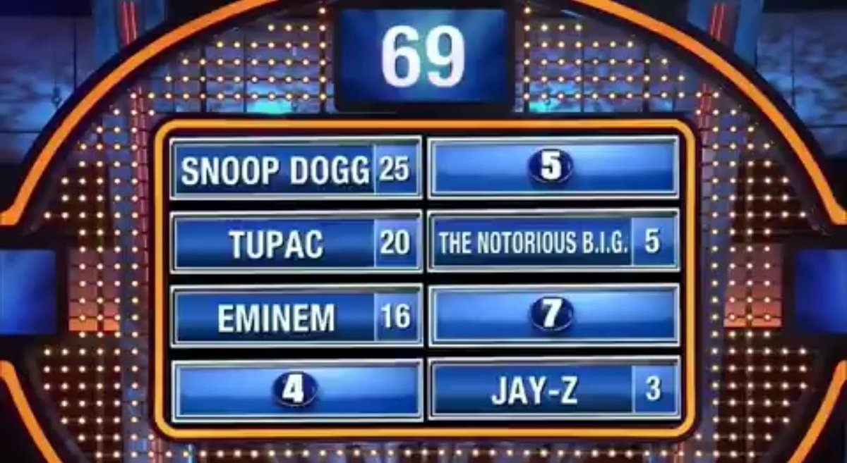 MastersOfTheUG's tweet photo. @nojumper She said Drake when the points were 69 😂🤣 cannot make ts up 💀 https://t.co/y0arT06cnN