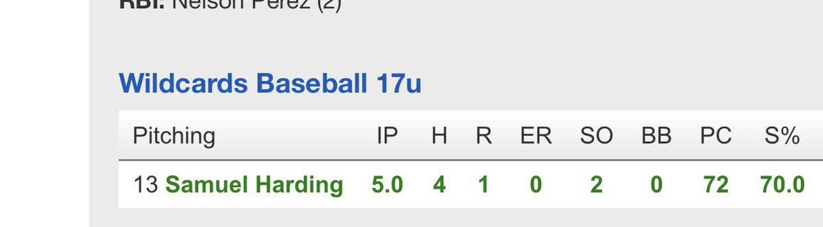 sam_harding2025's tweet image. Saved my best mound outing for the final one of the summer. Currently 18 in top performing pitchers. Final game of the summer tomorrow. @Rvale_Baseball @HeinesPitching @LeadBaseball @Wildcards2025 @PG_Scouting @PerfectGameUSA