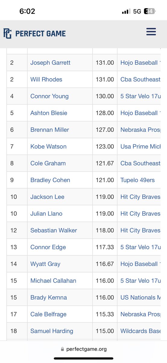 sam_harding2025's tweet image. Saved my best mound outing for the final one of the summer. Currently 18 in top performing pitchers. Final game of the summer tomorrow. @Rvale_Baseball @HeinesPitching @LeadBaseball @Wildcards2025 @PG_Scouting @PerfectGameUSA