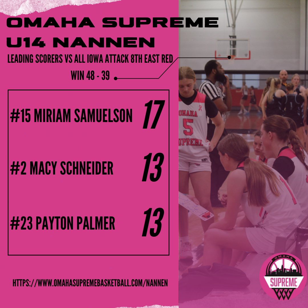 Omaha Supreme Basketball (@omaha_supreme) on Twitter photo U14 Nannen is 4-0 going into Sunday! Leading scorers <a href="/MiriamSamuelso3/">Miriam Samuelson</a> <a href="/schneidermacy02/">Macy Schneider</a> and Payton Palmer! U14 Nannen is 4-0 going into Sunday! Leading scorers <a href="/MiriamSamuelso3/">Miriam Samuelson</a> <a href="/schneidermacy02/">Macy Schneider</a> and Payton Palmer!