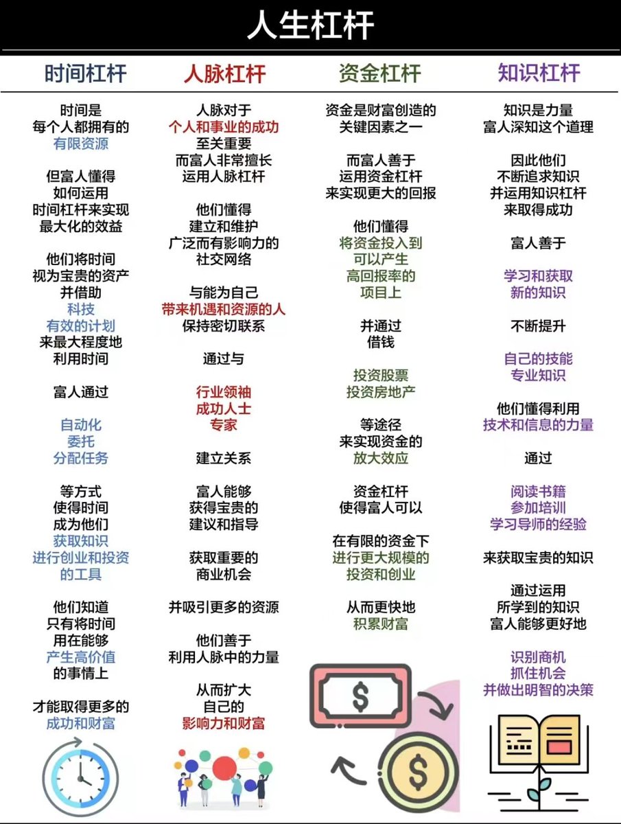 人生四大杠杠，助力我们腾飞！

-