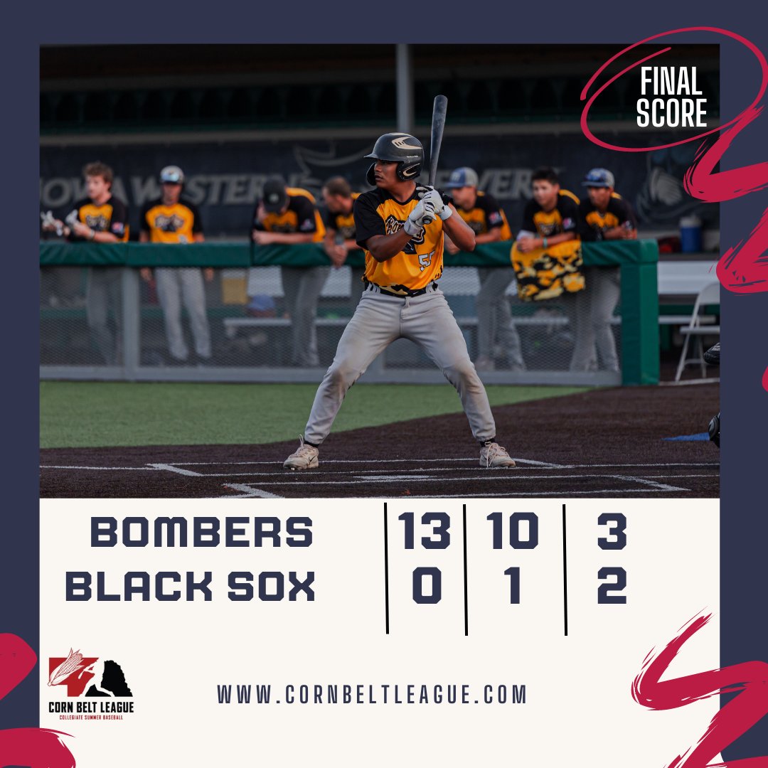 CornBeltLeague's tweet photo. The Bombers score early and often as they defeat the Black Sox

FINAL
Bombers 13
Black Sox 0

Top Performers
Marcus Perez 2-3 3RBIs, 2R, 2SB
Ethen Rowland 2-3 3R
Connor Wille 4IP, 0R, 2H, 7K, 1BB https://t.co/XbxS8Brpkw