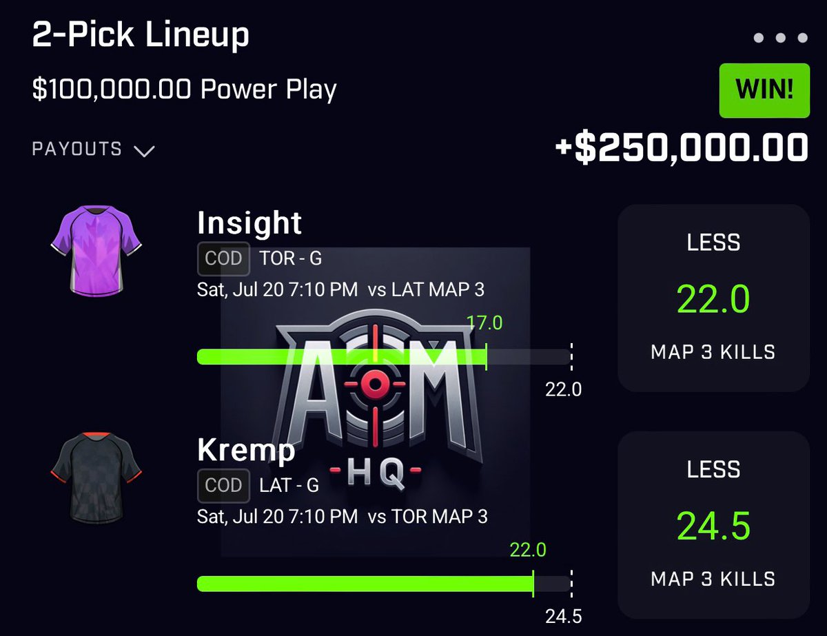cdl_aim's tweet photo. CASH THE FREE COD MAP 3 NUKE FOR $250,000😮‍💨💰🪬

2-0 on public plays today🔥

Picking 12 random followers to win $1,000 EACH who LIKE +RTs this tweet❤️

(MUST BE FOLLOWING TO WIN)

👇🏼JOIN PREMIUM NOW FOR MORE NUKES
https://t.co/0mtnLYwtSz

#GamblingX #AimsHQ #PrizePicksCOD https://t.co/aAaYYZvoGc