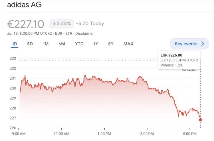 adidas ag stock price
