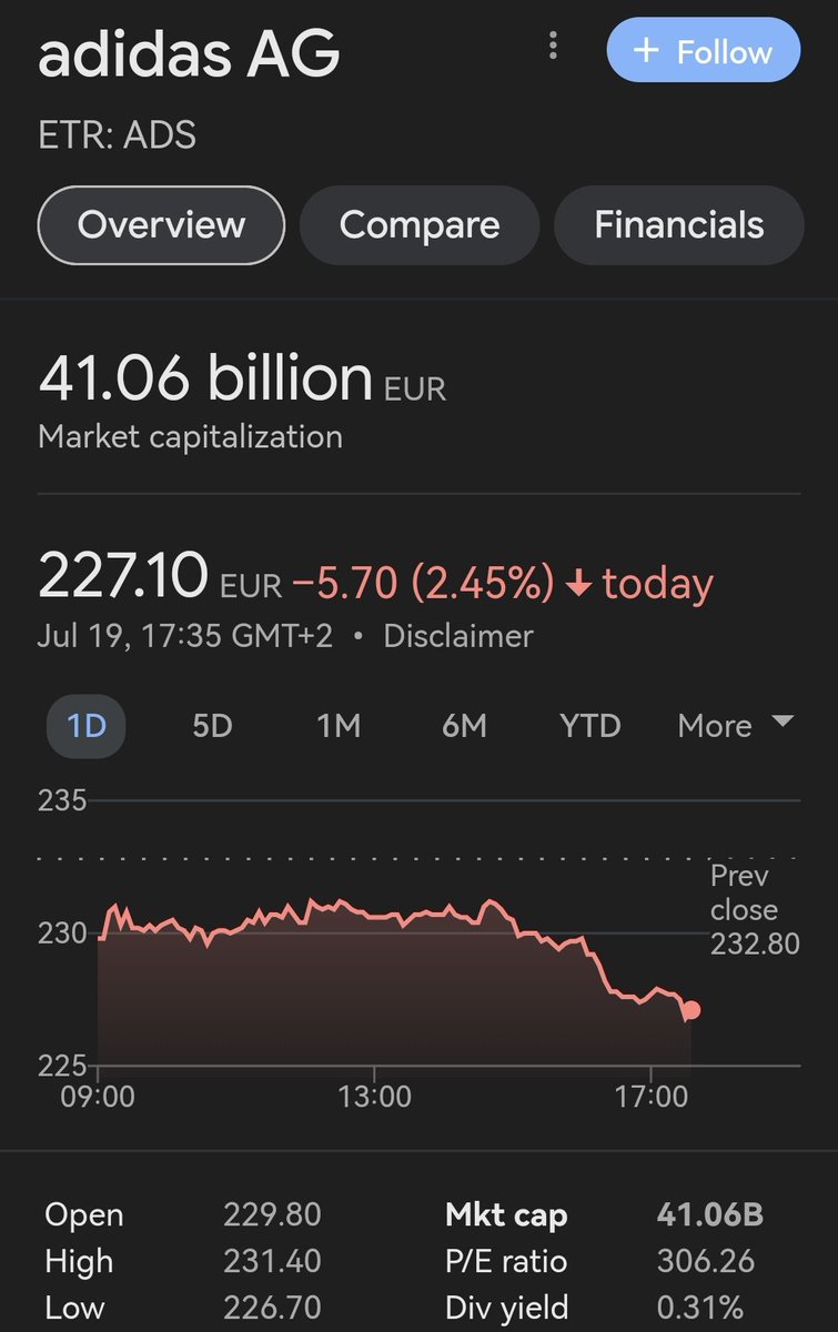 cto_maverick's tweet photo. @adidas lost โฌ1B in market cap in 1 day after firing Bella Hadid in what has to be the most tone deaf action after the @CIJ_ICJ ruling on the genocidal occupation by #ApartheidIsrael
Keep #BoycottAdidas trending and see how low we can make them go
#DontSideWithGenocide https://t.co/H4czfNVWEf