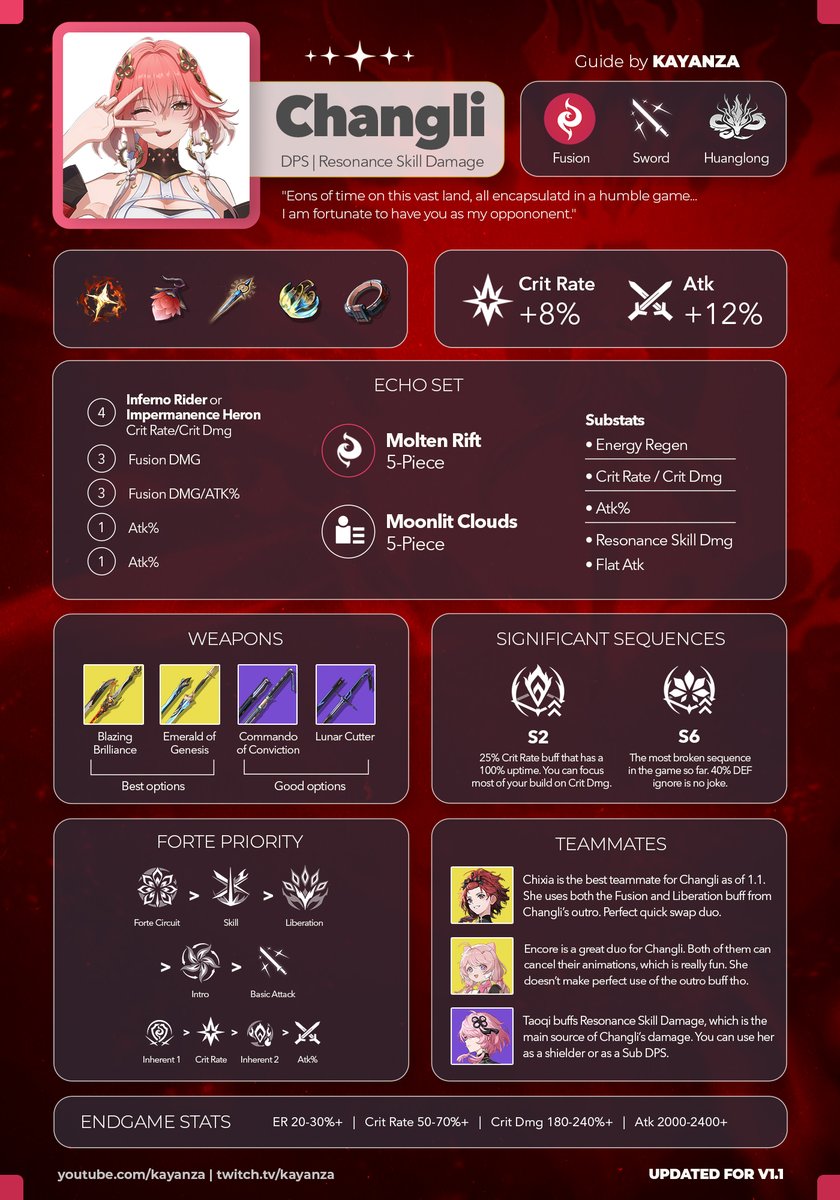 Kayanza on X: “❤️‍🔥 #Changli Infographic Guide❤️‍🔥 Here’s an 