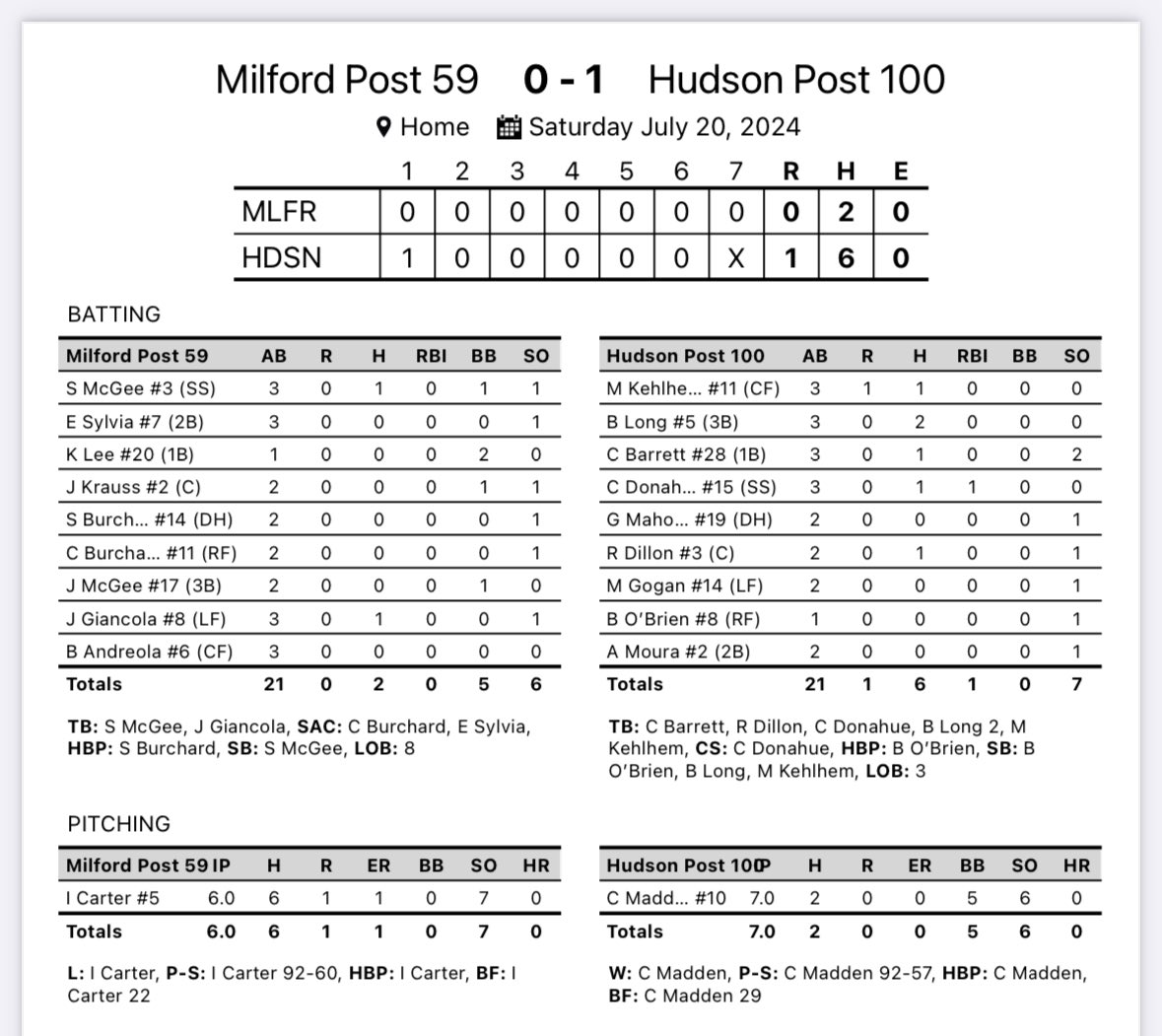 HudsonPost100's tweet photo. Another great win tonight vs a very good Milford program. This moves us to the District Championship Series! We got on the board in the first with a Marshall Kehlhem single, stolen base, Bobby Long fly ball to move him to third, and a Chase Donahue single. https://t.co/3nDM3Zn83A