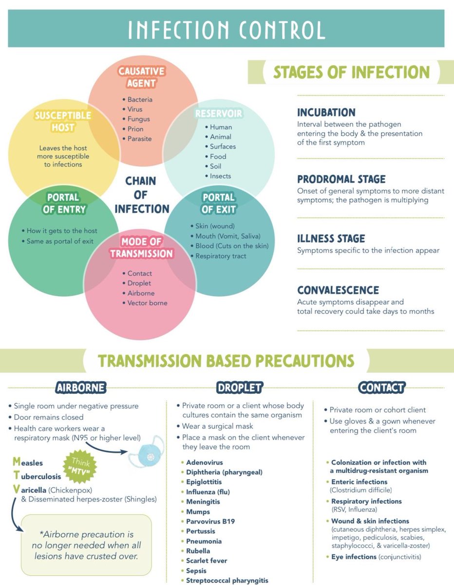 myway_ic's tweet photo. #infection_control https://t.co/kScQlocNiA