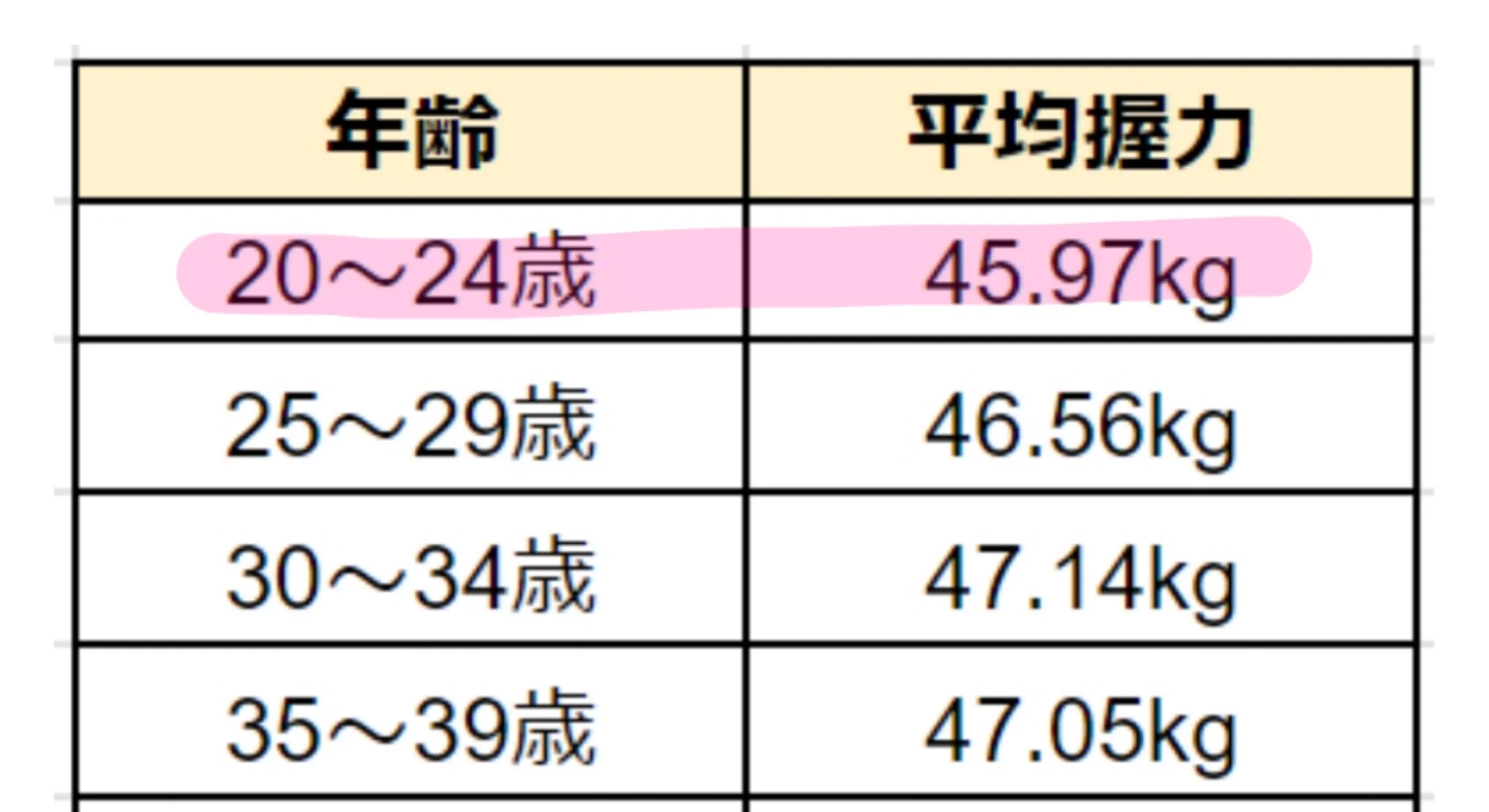 握力 ちー⭐︎ᵕ̈* on X: 