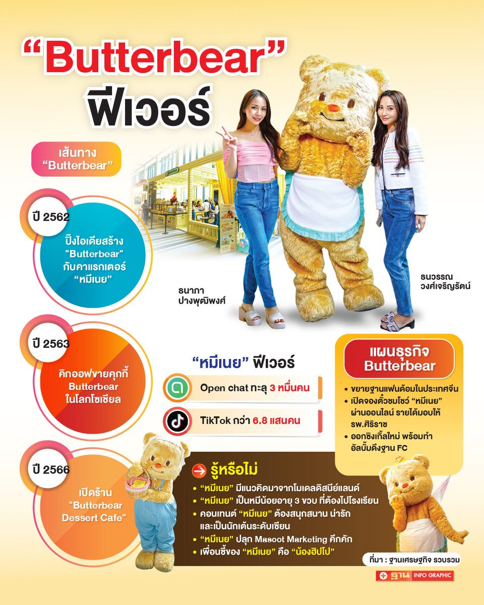 ฐานเศรษฐกิจ tweet media