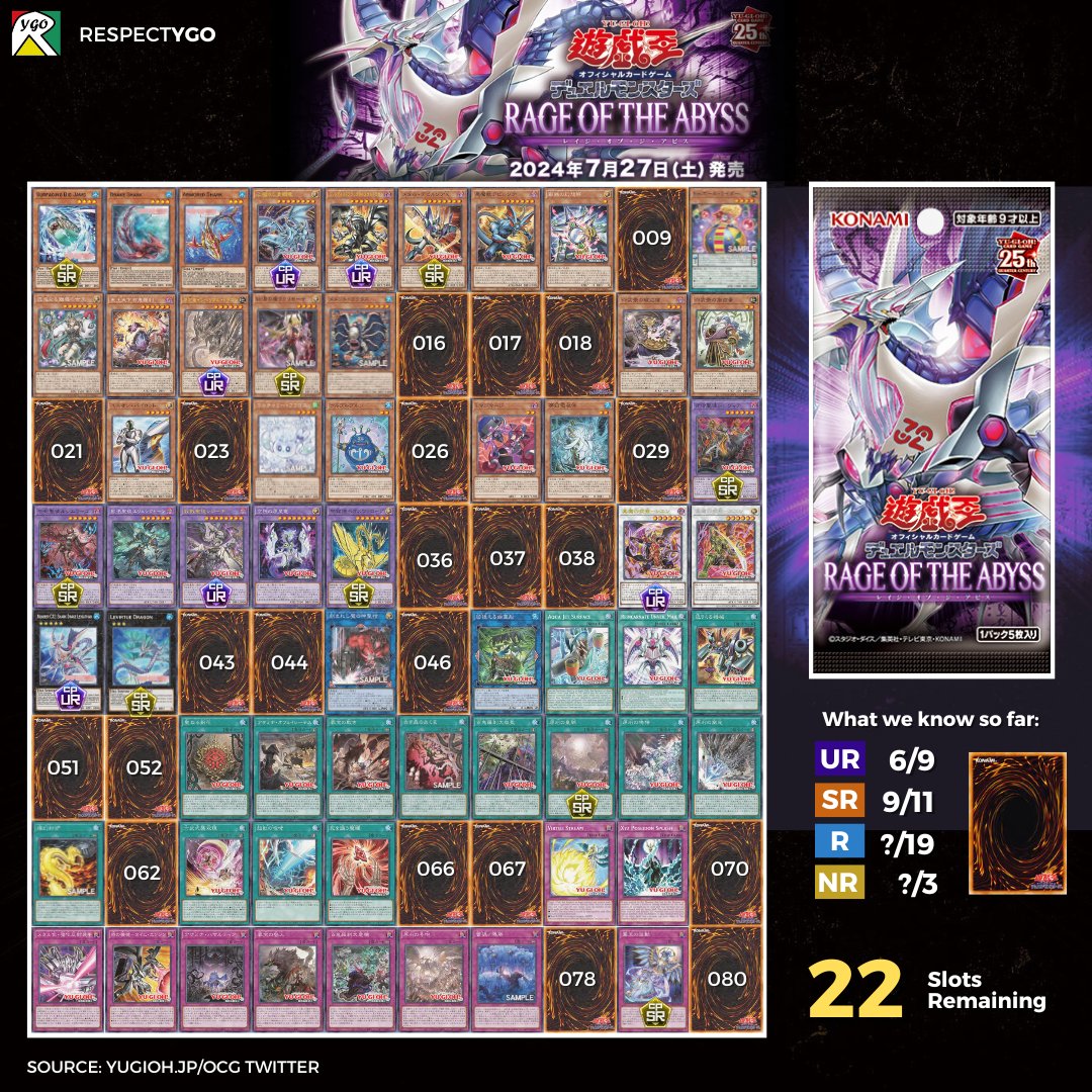 Respect_YGO's tweet photo. [ROTA] RAGE OF THE ABYSS Updated Set Spoiler Rarities ✨

See you in the stream later! 😋

 #遊戯王 #ygo #yugiohcards #YGO #masterduel #NewArrival #SetSpoiler https://t.co/0JqEx7QJAd