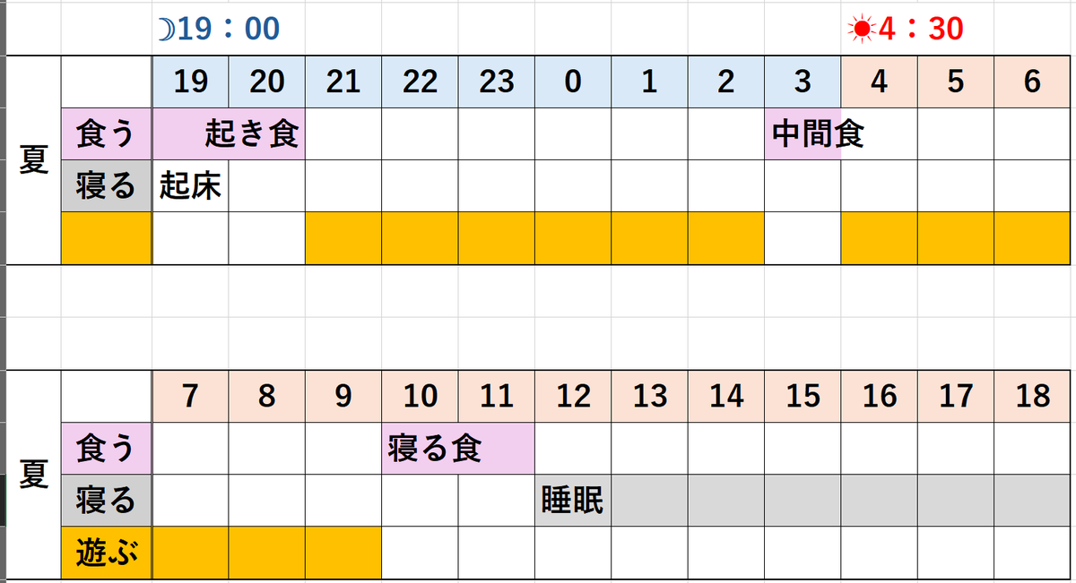 hidemaro_ymda's tweet photo. 酷暑の過ごしかた
　ワイ的に理想を考えてみた🍈
　遊ぶ→仕事に置き換え可です https://t.co/iXmJUwR7Bw