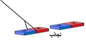 BM_252's tweet photo. فيزياء العلاقه بين الجنسين أشبه بقطعتي مغناطيس .. فإذا افترضنا أن الرجل على الطرف الموحب والمرأه على الطرف السالب، فإن التجاذب فوري وفطري (وجعل منها زوجها ليسكن إليها).

أما لو لفّوا الطرف السالب ليتحول الى موجب بالعناد والتحدي والاستقلالية الخ،

فلن يجد سوى التنافر والابتعاد https://t.co/cXQaROBxOP