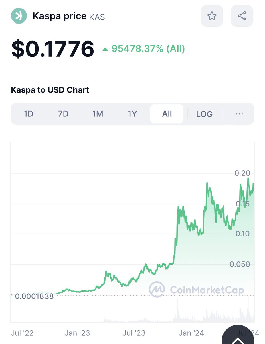 SirMattGG's tweet photo. @GhostofMapl @FlexBistou @denverbitcoin The objective reality 👇 https://t.co/KQjdupnroh