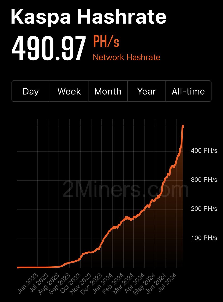 SirMattGG's tweet photo. @GhostofMapl @FlexBistou @denverbitcoin The objective reality 👇 https://t.co/KQjdupnroh