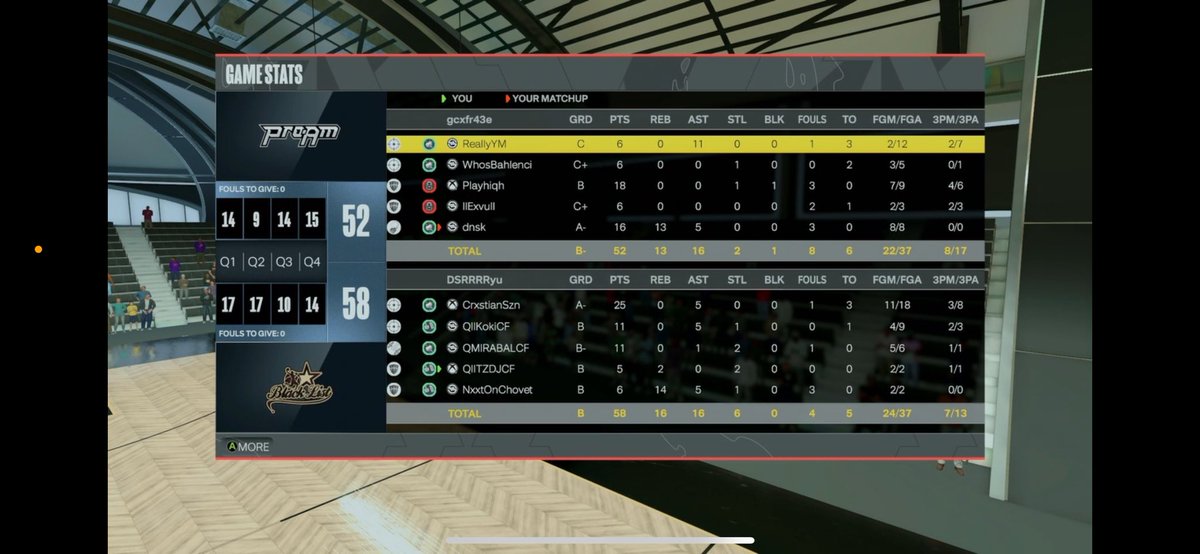 Gg to this team and we won @B2B2KL midday!!🏆🏆🏆🏆🏆