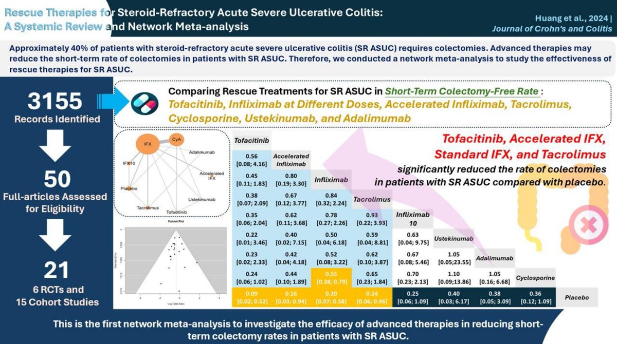Yiyuan_Tan's tweet photo. NMA for Steroid refractory ASUC!

- TFC looks very  promising 
- Accelerated IFX  > IFX 10mg/kg 
- UST role is limited, prob only in specific popn groups

- Have to note that non IFX and CyA study numbers are much smaller

#GITwitter #MedTwitter #IBD https://t.co/xWlOBgsUaj