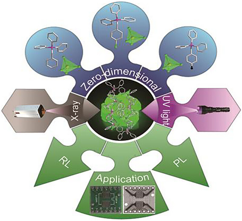 AggregateOA's tweet photo. Early View💡
"Near-unity broadband emissive hybrid #manganese bromides as highly-efficient radiation #scintillators"by Yuan-Chun He &amp; Xiao-Wu Lei et al. @Wiley_Chemistry #ZeroDimensional #halides  

Check👉https://t.co/bK4KXDDvB2 https://t.co/Vwe9ffiPU9