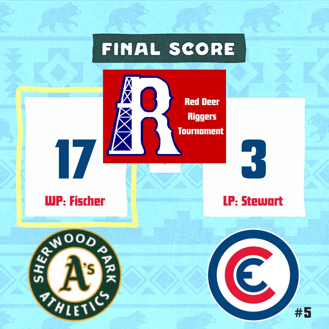 edmontoncubs's tweet photo. Big #cubbiescomeback in the 7th inning sneaks the boys into the semis! #cubbieofthegame Jarvis Greiner throws a CG in game 2.
Game 1? What game 1? We don't know anything about no game 1...
Noon ballgame tomorrow as we wait for the other pool to finish. https://t.co/7RHtG0ihtX