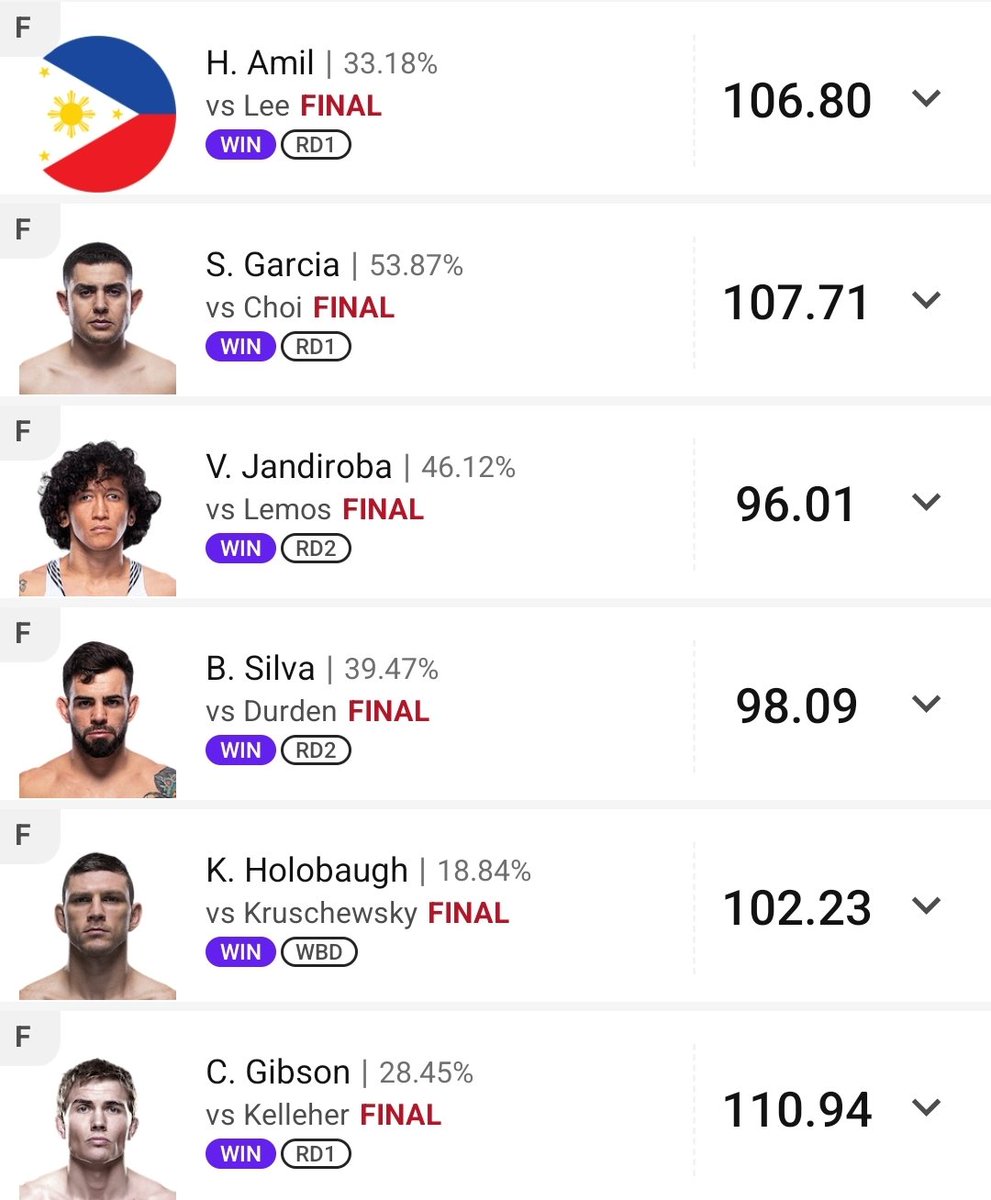 earthrocker1134's tweet photo. Just took down the UFC Fight Night Vegas 94 🤘🤪 https://t.co/oZoBHOIV3B