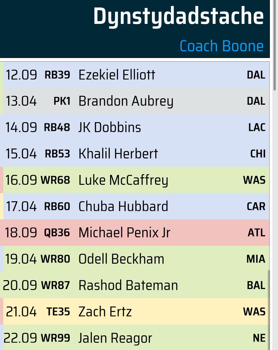 That’s a wrap 
Look out #SFB14 I’m feeling good about this one 😤