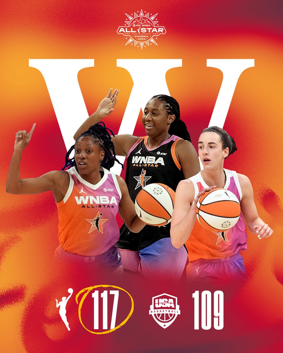 IndianaFever's tweet photo. Team WNBA defeats Team USA 117-109 ⭐️

Kelsey Mitchell: 13 PTS | 6-8 FG | 2 STL
Caitlin Clark: 4 PTS | 10 AST | 2 STL
Aliyah Boston: 4 PTS | 2 REB https://t.co/F1MLUhjyhq