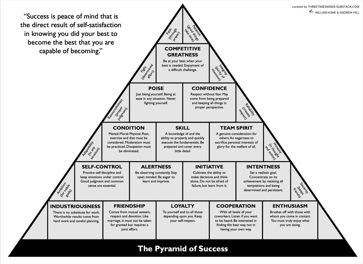 Pyramid Of Success Printable John Wooden Pyramid Of Success Print