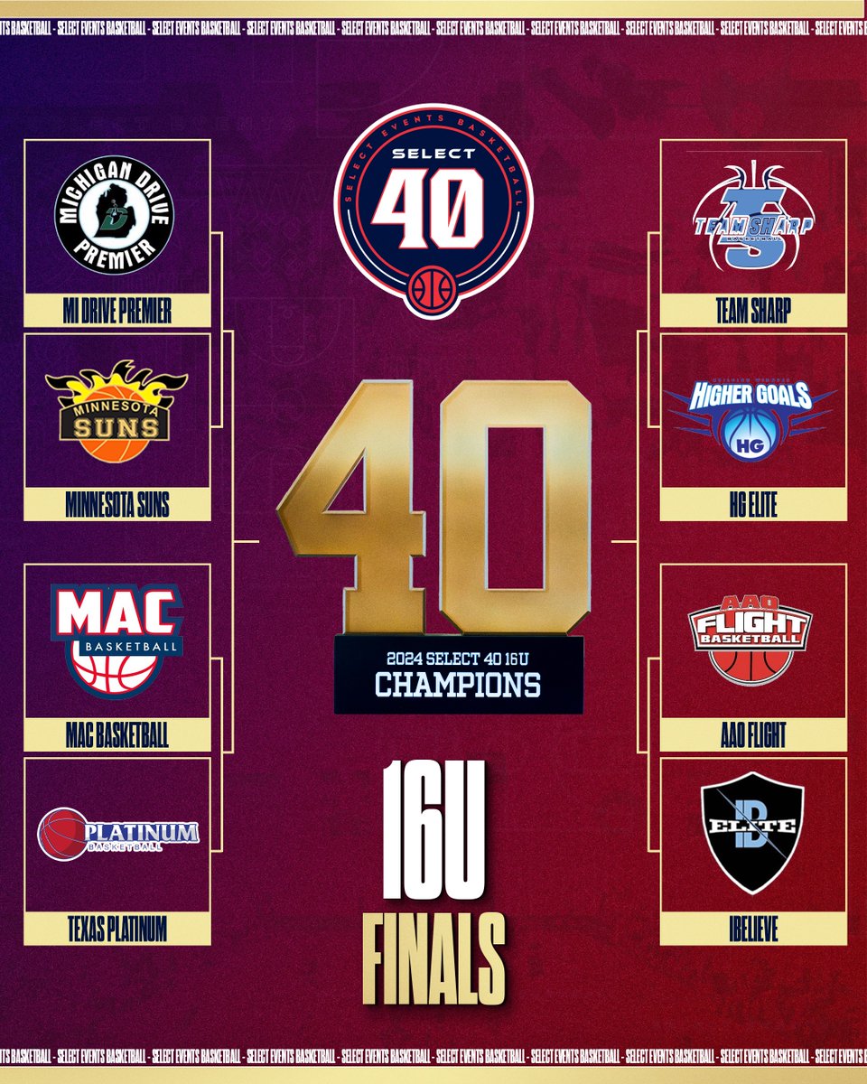 Select Events Basketball (@selecteventsbb) on Twitter photo The 16U Select 40 Quarterfinals are SET 🔥‼️
<a href="/MIDRIVEPREMIER/">Michigan Drive Premier</a> vs <a href="/MNSunsbball/">MNSuns</a>
<a href="/MacBasketballUA/">Mac Basketball</a> vs <a href="/Platinumbball/">Platinum Basketball (Select 40 Member)</a>
<a href="/TeamSharp23/">Coach Sharp</a> vs <a href="/HigherGoalsHoop/">Higher Goals (Official Member of Select 40)</a>
<a href="/FlightAAOGBB/">AAO Flight Girls Basketball</a> vs <a href="/ibelieve_elite/">Ibelieveelite🎸</a> The 16U Select 40 Quarterfinals are SET 🔥‼️
<a href="/MIDRIVEPREMIER/">Michigan Drive Premier</a> vs <a href="/MNSunsbball/">MNSuns</a>
<a href="/MacBasketballUA/">Mac Basketball</a> vs <a href="/Platinumbball/">Platinum Basketball (Select 40 Member)</a>
<a href="/TeamSharp23/">Coach Sharp</a> vs <a href="/HigherGoalsHoop/">Higher Goals (Official Member of Select 40)</a>
<a href="/FlightAAOGBB/">AAO Flight Girls Basketball</a> vs <a href="/ibelieve_elite/">Ibelieveelite🎸</a>