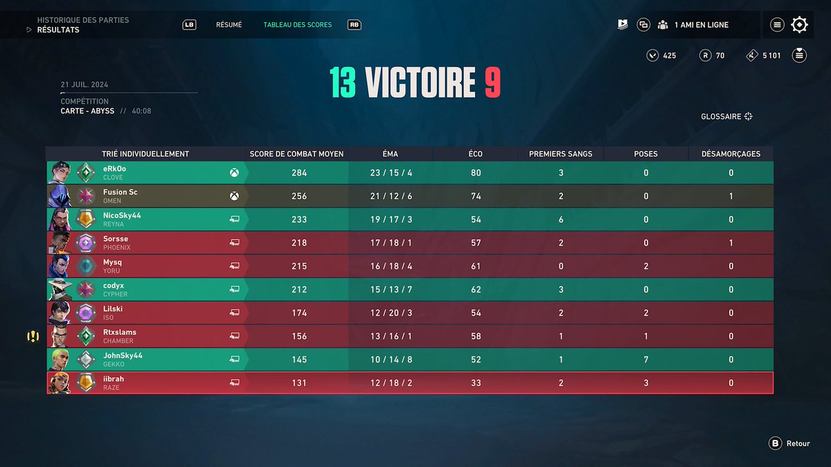 Ah ouais lourd tout les ranks du jeu dans la même game franchement 10/10 le matchmaking