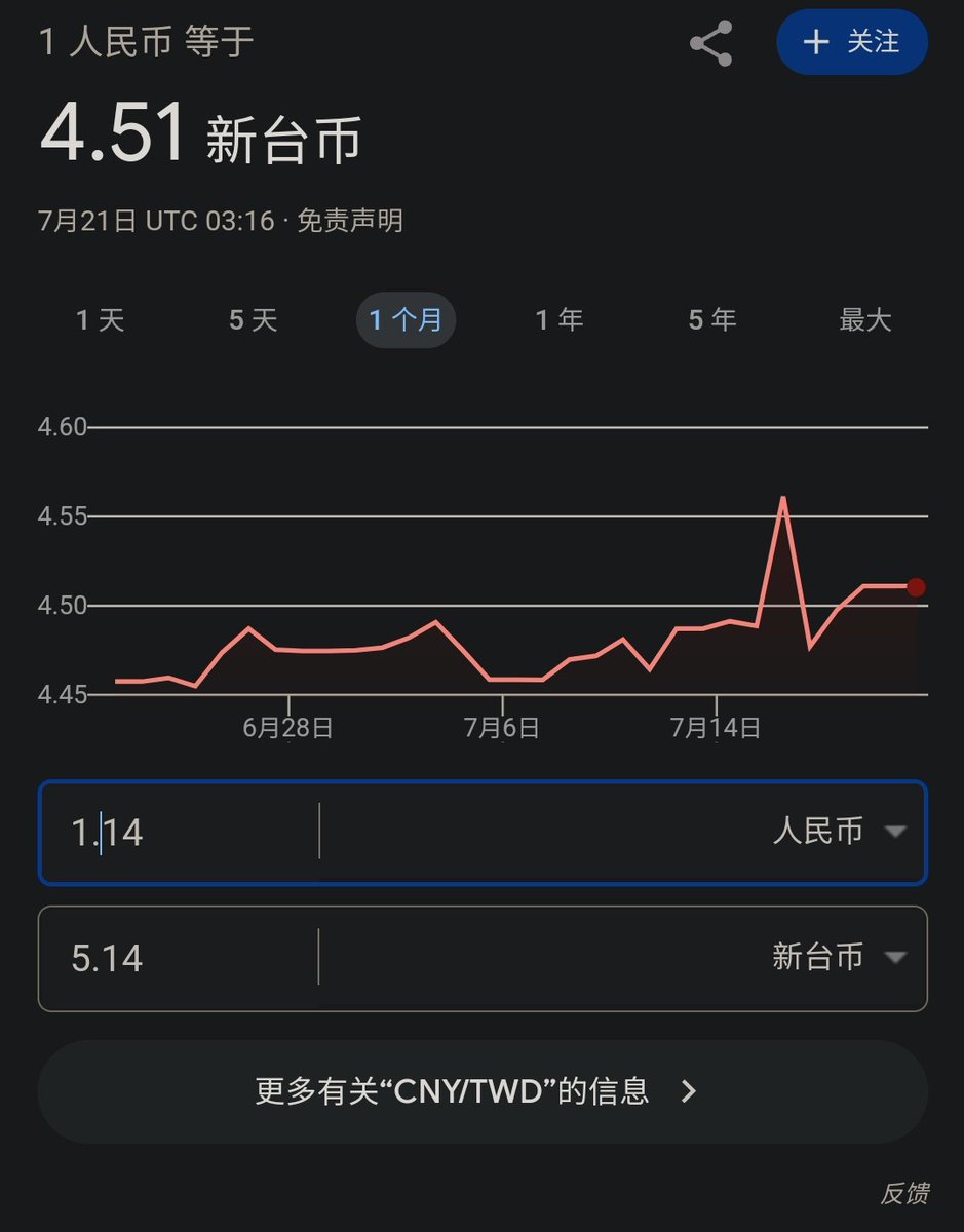 继114日元兑5.14人民币后，今天我们又迎来了1.14人民币兑5.14新台币的历史时刻！