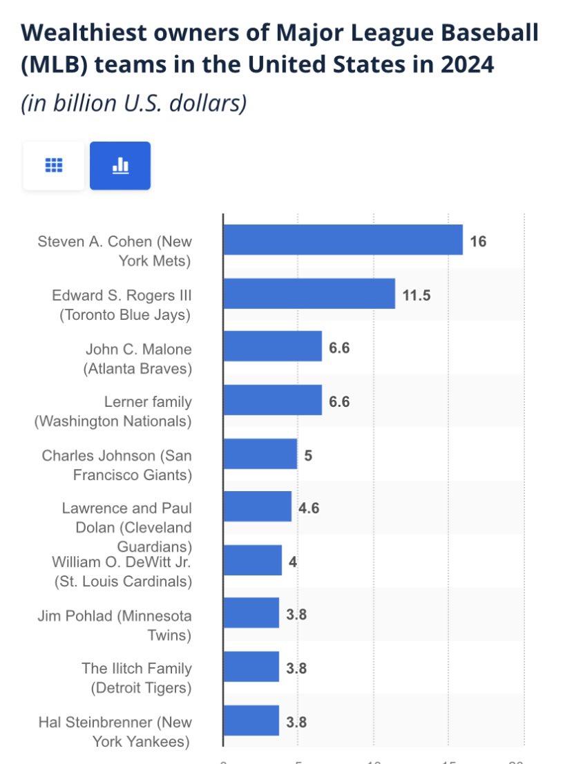 Blue Jays Dad tweet media