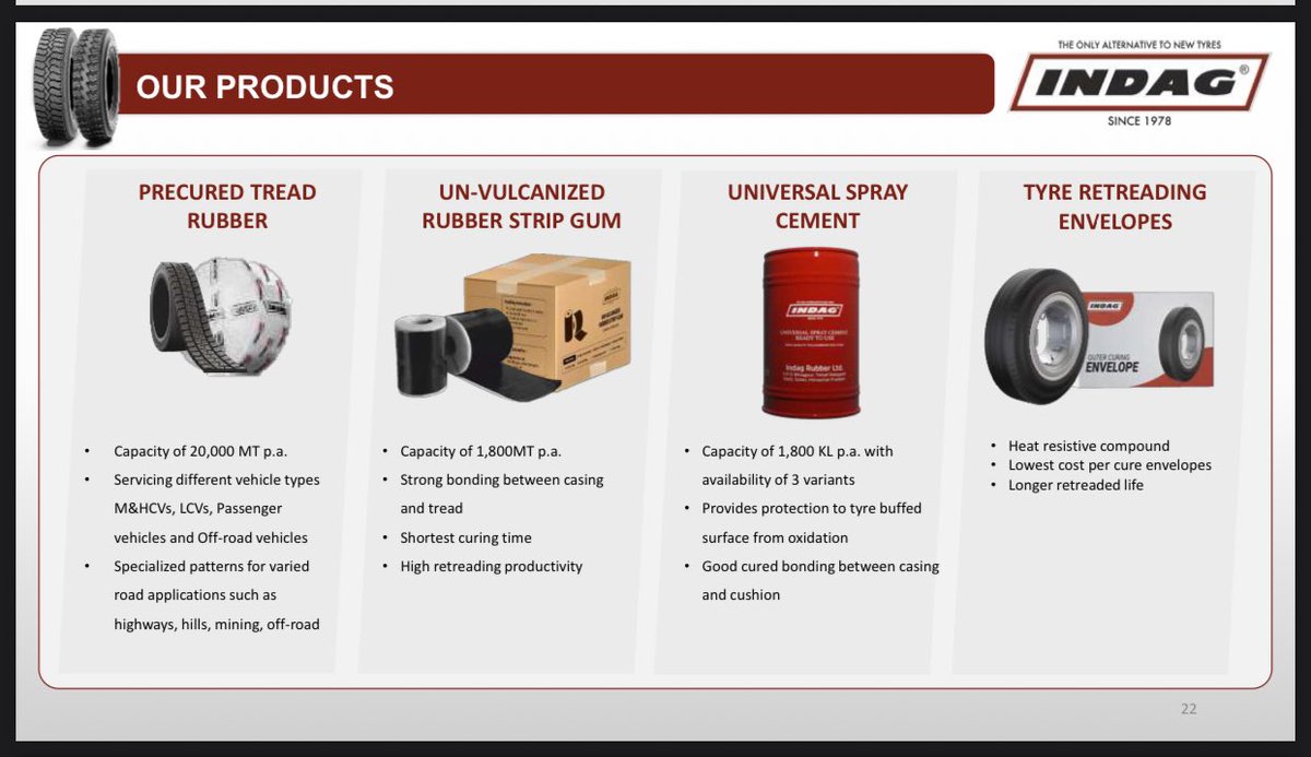 Anvith_'s tweet photo. 1/3
TIRE 🛞 Retread + Recycle ♻️ + BESS + EV 🔌🪫🔋
#Indag #IndagRubber “INDIA’S MOST TRUSTED RETREAD 🛞”
🛞 Precured tread rubber for truck bus, LCV, passenger vehicles' tyres, off-road tyres to bonding cushion gum, rubber cement and envelopes.
@BaluGorade @jagadeesh467 https://t.co/Ki2yB6NvuM