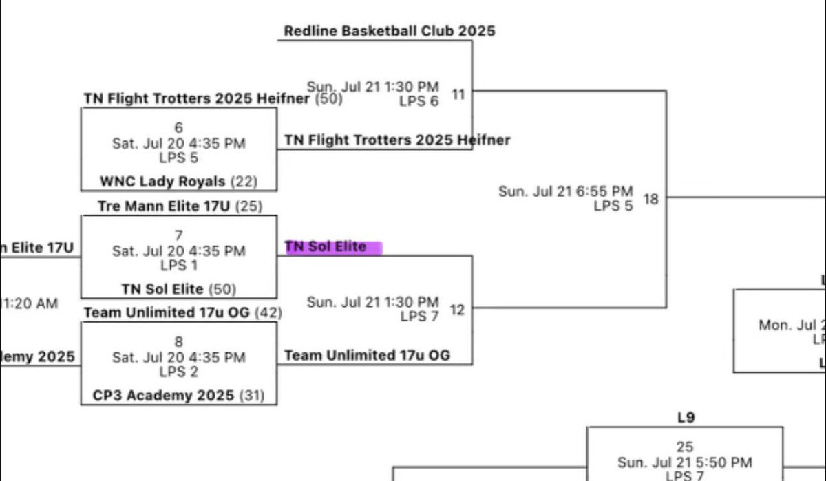 Layken Dodd tweet media