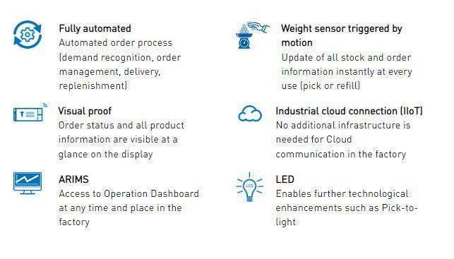 BossardGroup's tweet image. You reach new heights with SmartBin Cloud. Combining our tried-and-true SmartBin System with our newest SmartLabel System, it is an all-in-one solution that sets the standard for future technical #Innovations. Click here to learn more: 👉buff.ly/48j4Cbf
#SmartBinCloud