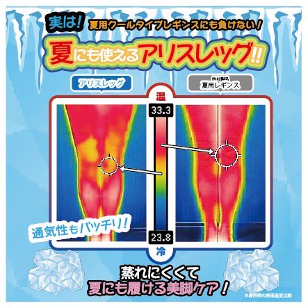 seluna_jp's tweet photo. 【実は、、、】

アリスレッグは
1着なら通販で買うよりもドンキで買う方が1,000円も安い📢
って知ってた！？

しかも
冷感着圧と比べても表面温度は変わらない🌻❄️
季節関係なく使えるからやっぱりコスパ最強👛💓

🔗https://t.co/YKR3v4fK5u https://t.co/9durvDXh5e