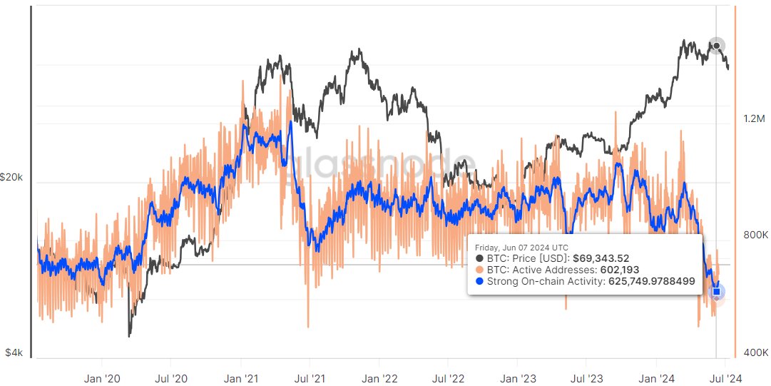 CryptoTuts tweet media