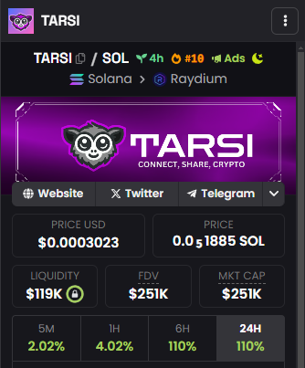 tarsiapp's tweet photo. $TARSI is #10 hotpair on dexscreener. 🔥
#1 it's a matter of when, not a matter of if.

Test our app (beta version is released) &amp; meet your new crypto friends &amp; earn free $TARSI tokens: https://t.co/DWLdeKKqpS

📈 https://t.co/EEqYlaxZUH https://t.co/HwEShpyqEO