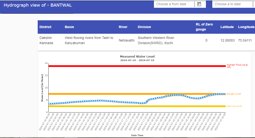 CWCOfficial_FF's tweet image. River #Netravathi at #BANTWAL in #Dakshin Kannada district of #Karnataka continues to flow in #SEVERE SITUATION. It is flowing at a level of 9.0 m with #Steady trend which is 0.00 m above its #Danger Level of 9.0 m
@DoWRRDGR_MoJS
@NDRFHQ
@ndmaindia
@CWCOfficial_GoI