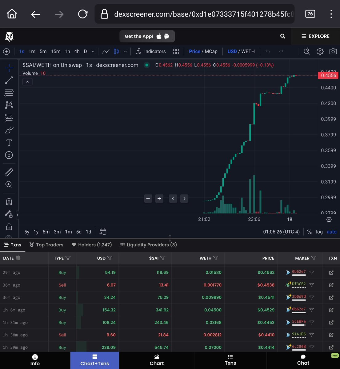 What a stoopid amazing start to the evening for $SAI 🥂 🚀