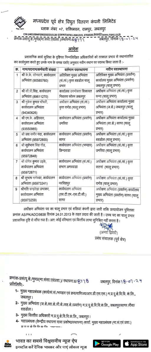 TheSootr's tweet photo. मध्य प्रदेश | बिजली कंपनी में 37 अधिकारियों के ट्रांसफर।
➡️पूर्व क्षेत्र विद्युत वितरण कंपनी ने जारी किए आदेश।
#electricitycompany #officerstransferred #latestnews #Hindinews #TheSootr | @mpeastdiscom @Energy_MPME @NewenergyMp @JansamparkMP https://t.co/uvKrqUdJuP
