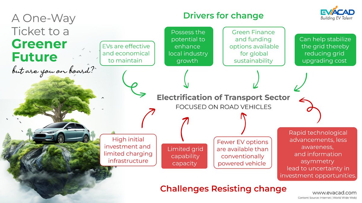 PmanifoldA's tweet photo. The debate rages on electric vehicles (EVs) - the future of transportation or a fad?  Yes, there are challenges but let's face it, the alternative - a world choked by fossil fuel emissions - is simply unacceptable.
 Have you made the switch to electric yet? https://t.co/jI6BSVvDNa