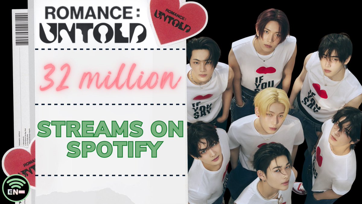 #ROMANCE_UNTOLD on Spotify

📌 DAY 6: 

⏺#XO - 8,561,102 (+1,364,061)

⏺#Moonstruck - 4,649,591 (+557,238)

⏺#BroughtTheHeatBack - 3,298,295 (+399,050)

⏺#YourEyesOnly - 3,077,147 (+339,308)

⏺#Hundred_Broken_Hearts - 2,941,599 (+328,566)

⏺️#Highway1009 - 2,806,308