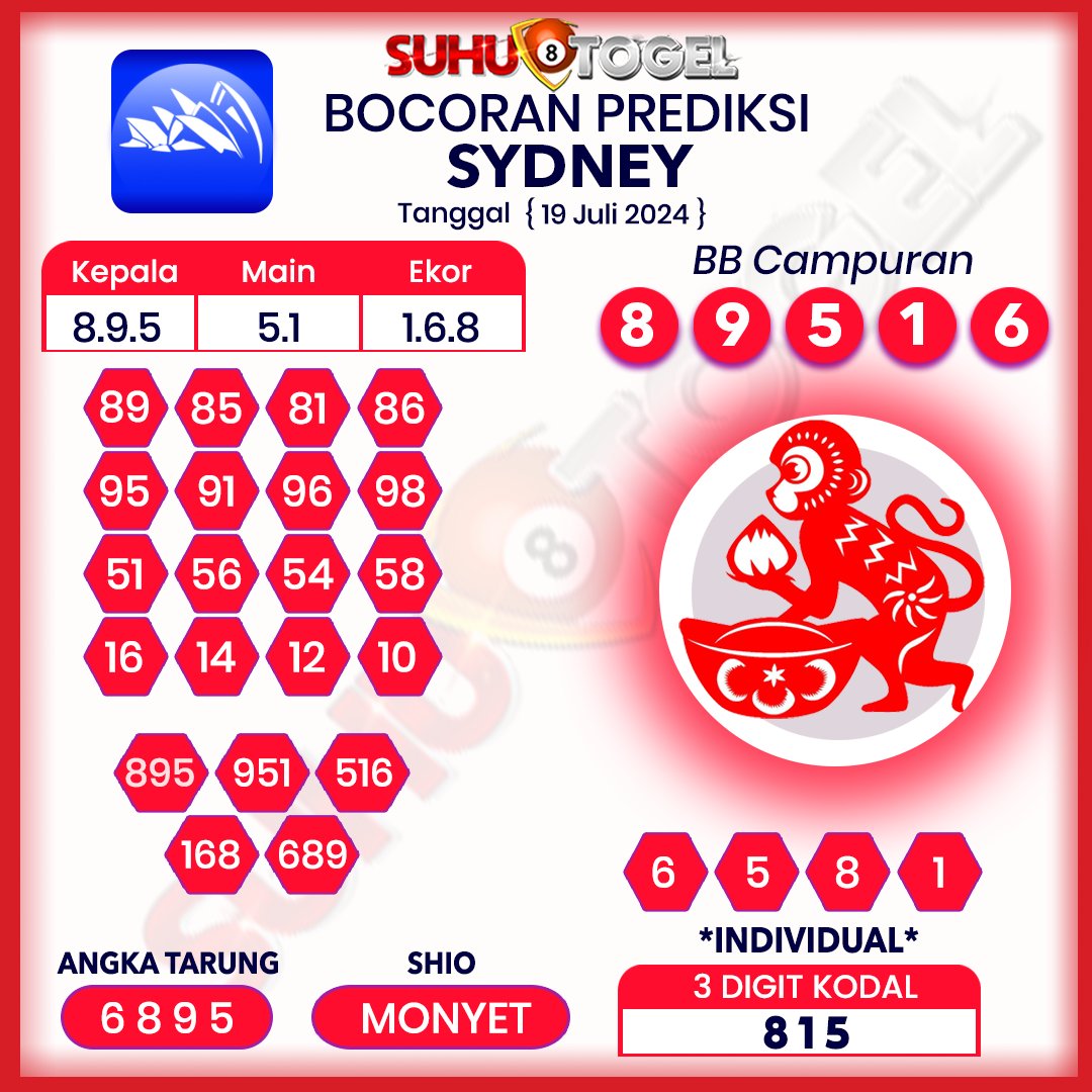 suhutogelcom's tweet photo. 📣 Prediksi Terakurat Sydney, Hongkong Hari Jumat, Tanggal 19 Juli 2024, Silahkan Di Coba Di Suhutogel Semoga JP Bosku, SALAM SUHUTOGEL.  #prediksisuhutogel #suhutogel #togelhk #TogelDana #togelindonesia #prediksisgp #prediksisyd #prediksihk #prediksisingapore #syairhk #togelsyd https://t.co/LAqYzicmnA