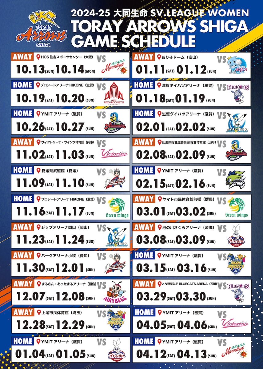 2024-2025 大同生命SV.LEAGUE の試合日程が発表されました。
今年の開幕戦は10月13日(日)HOS 住吉スポーツセンター vs #jtマーヴェラス　となります
ホームゲーム開幕は　10月19日(土) プロシードアリーナHIKONE vs #NECレッドロケット川崎！
#東レアローズ滋賀　#TorayarrowsShiga 
#大同生命SVリーグ